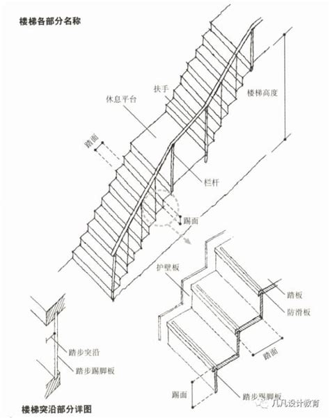 室內樓梯尺寸|﻿室內樓梯標準尺寸設計規範 